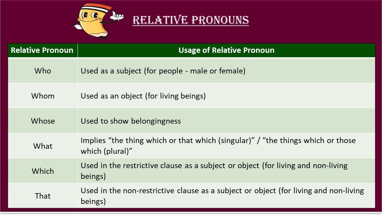 relative pronoun uses