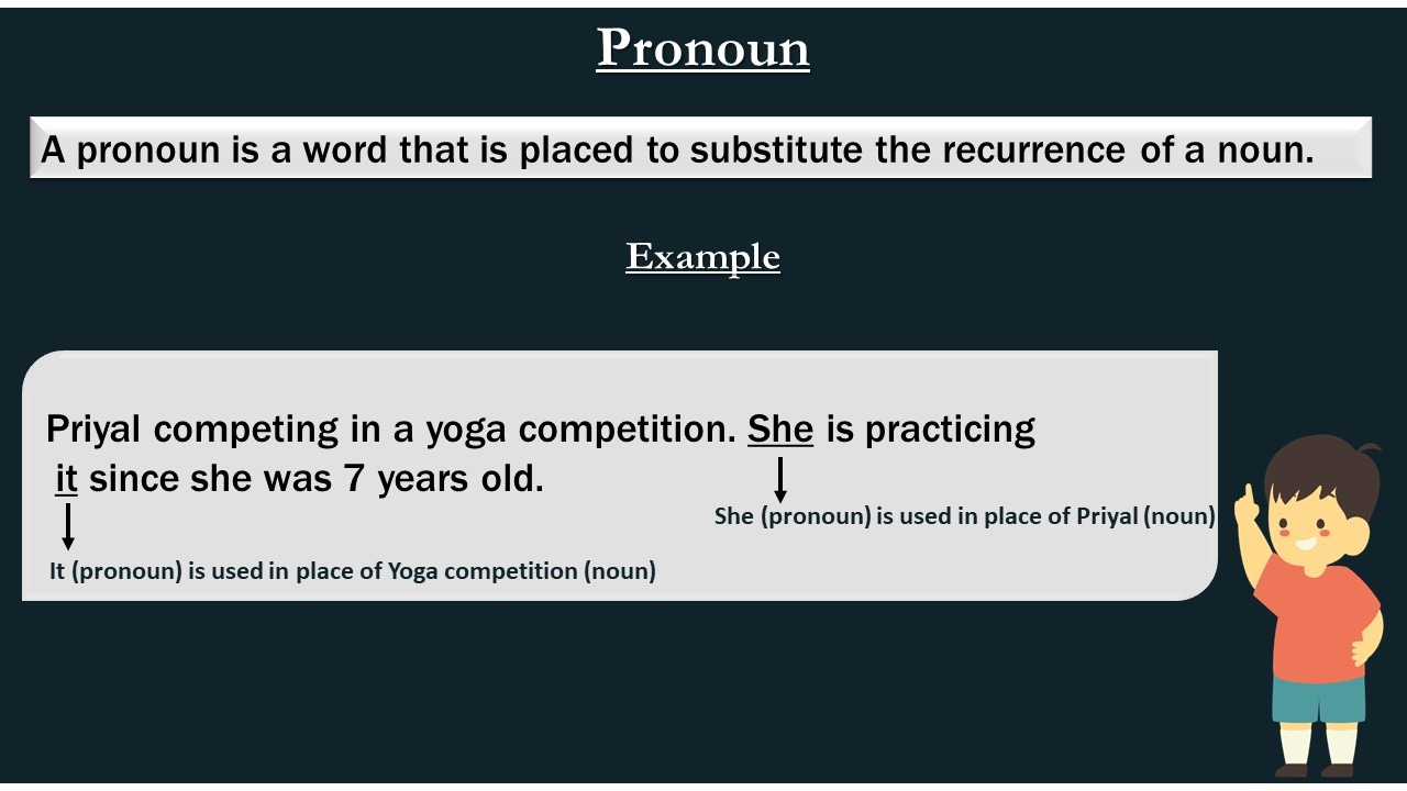 Meaning of pronoun with example