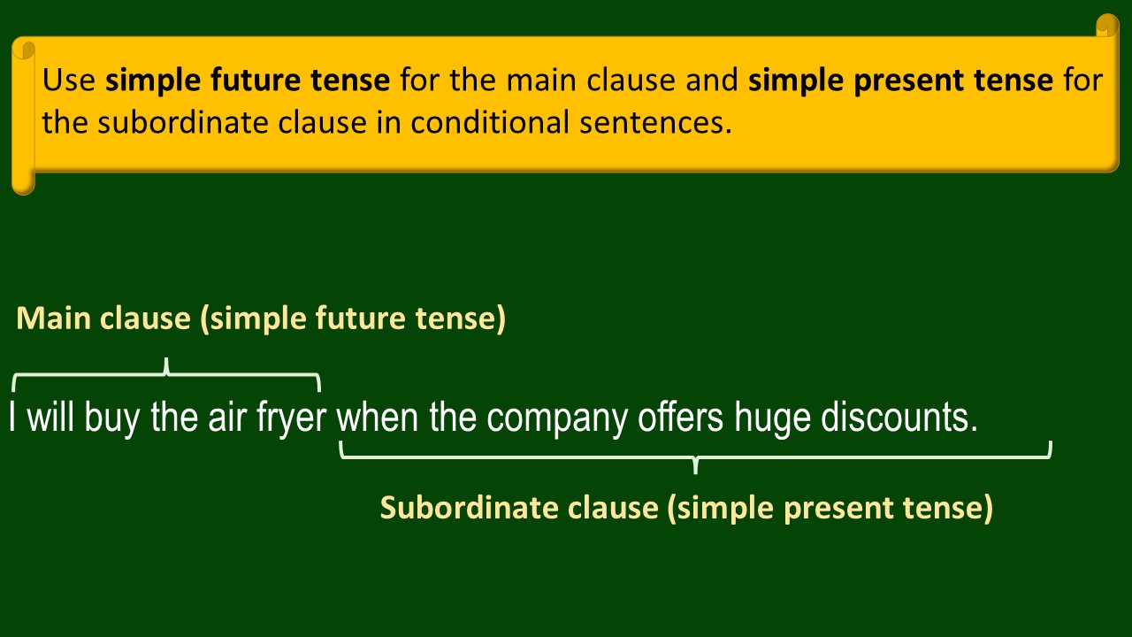 simple future tense rules with examples