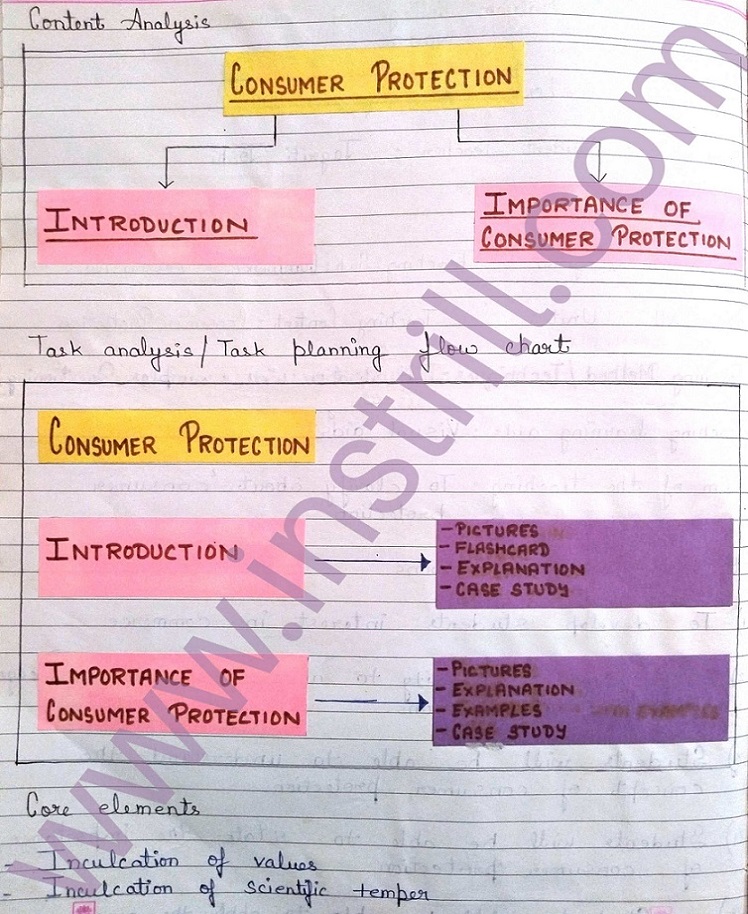 Mega Teaching Skill Consumer Protection Lesson Plan For B.Ed And Deled In English - (Image 2) - instrill.com