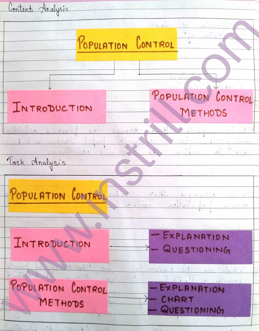 BED, DELED, BTC, BSTC, M.ED, DIET And NIOS Teaching Of Social Science and Economics Innovative Digital Lesson Plan Format on Population Control Topic For Class 9th, 10th, 11th, 12th BED, DELED, BTC, BSTC, M.ED, DIET And NIOS Teaching Of Social Science and Economics Innovative Digital Lesson Plan Format on Population Control Topic For Class 9th, 10th, 11th, 12th –(Image 2) – Instrill.com
