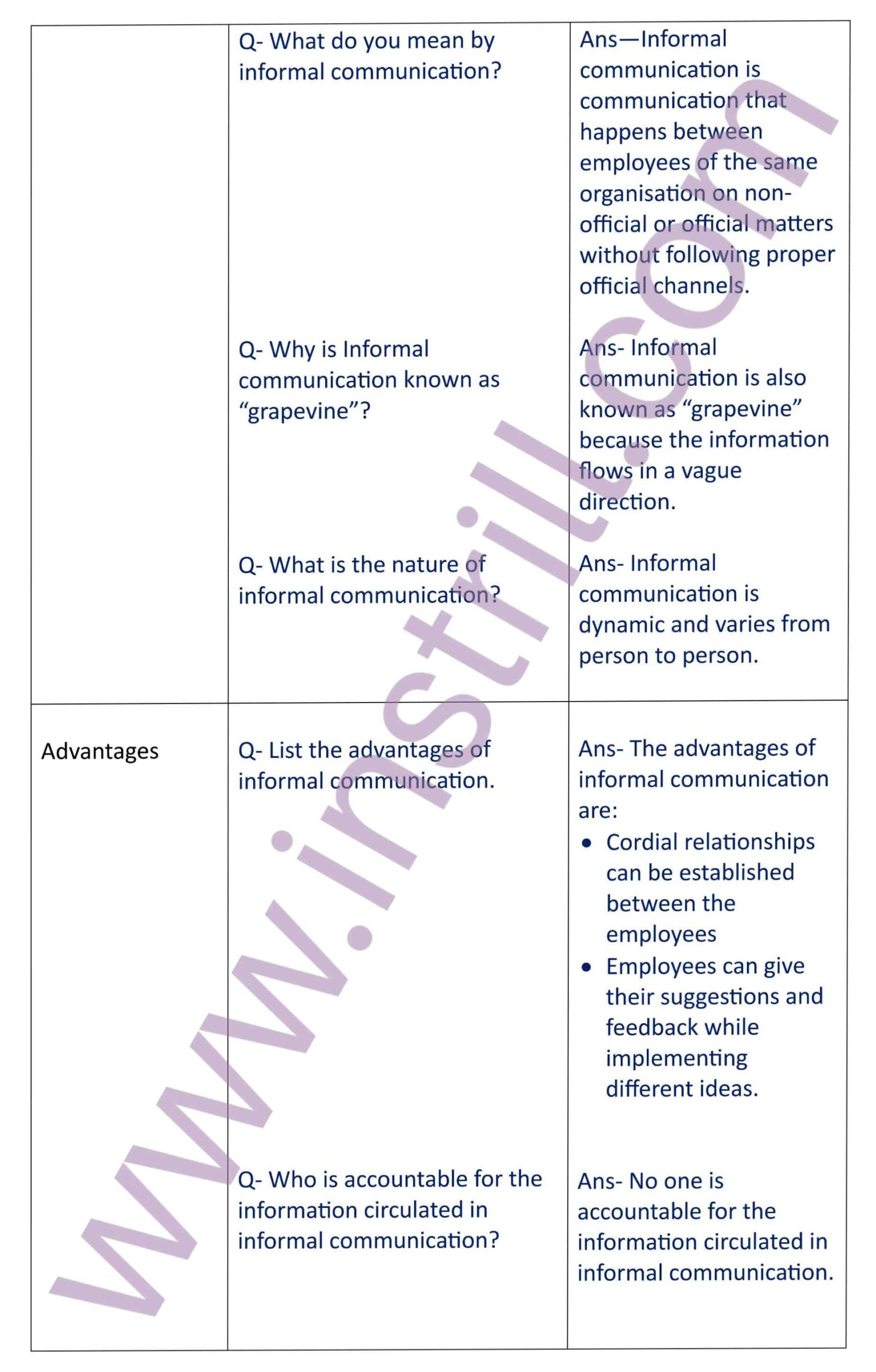 Microteaching Skill of questioning in Commerce and Business studies