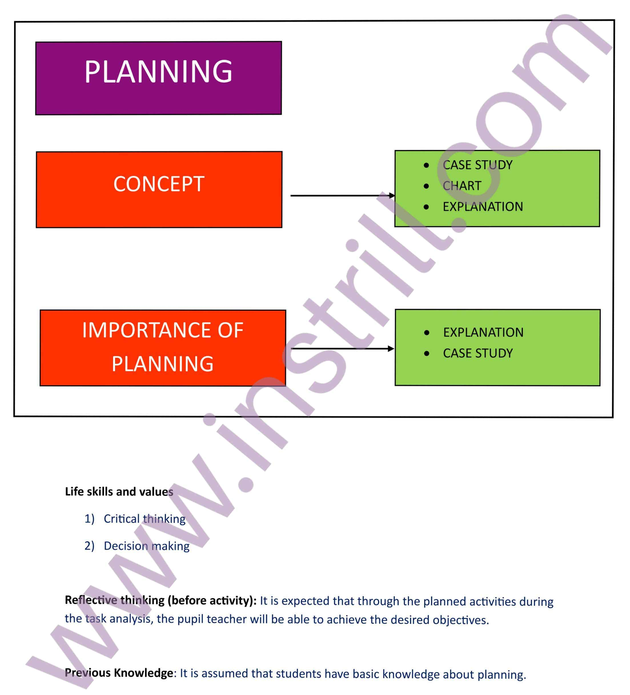 business studies lesson plan on planning